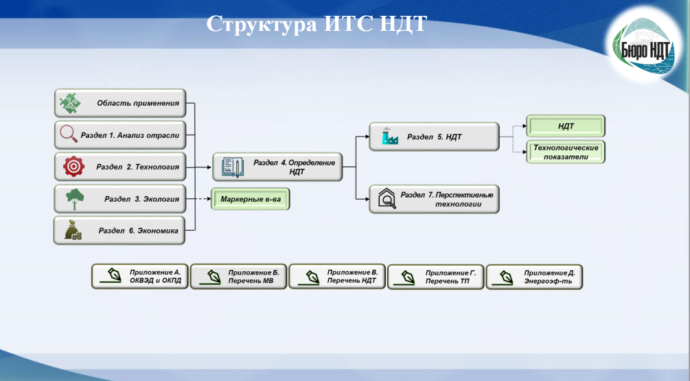 Установка скамеек окпд 2