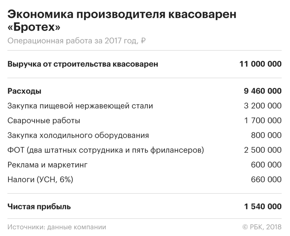 Квасной патриот :: Свое дело :: Газета РБК