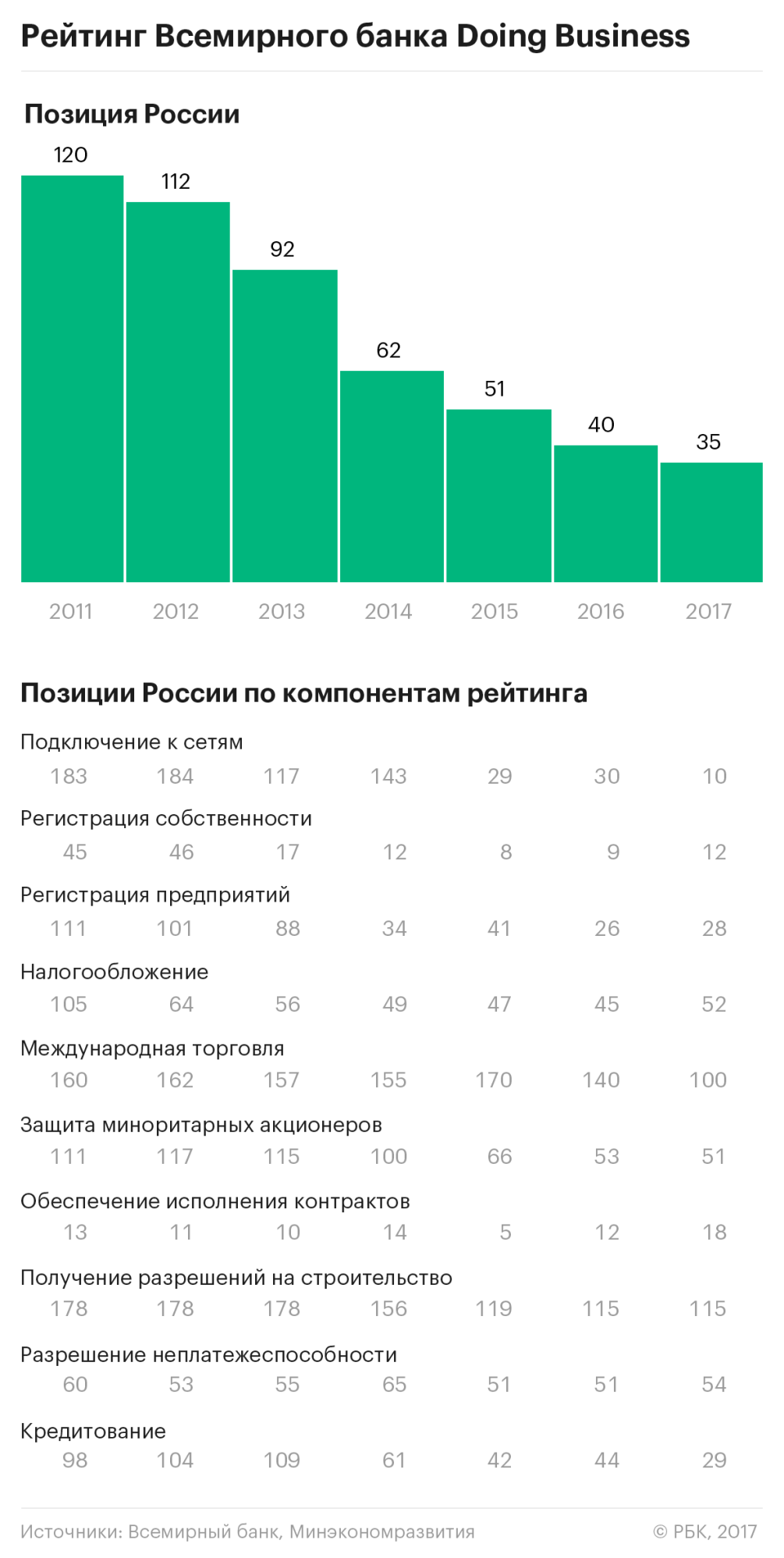 Дисскусии по теме: Шесть лет для экономики России будут непростыми Обсуждение по теме: Шесть лет для экономики России будут непростыми