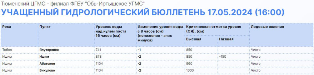 Фото: Информационный центр правительства Тюменской области