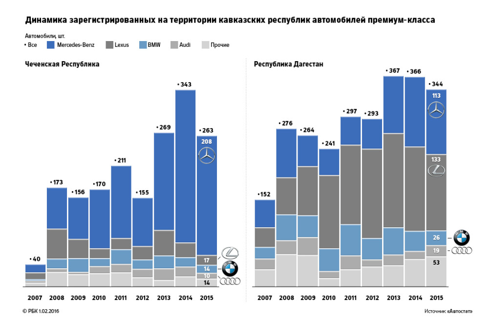 Доклад по теме Анализ статистических данных по структуре и по объему государственных доходов и расходов Республики Казахстан