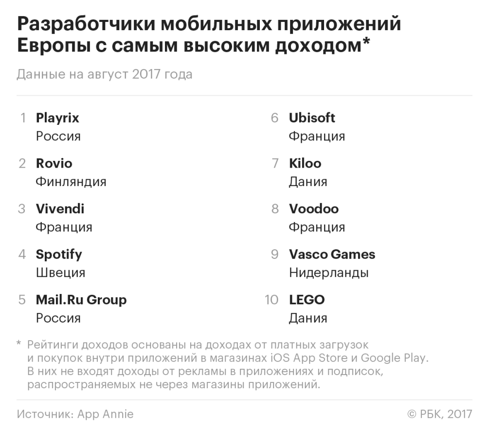 Накачали на победу :: Технологии и медиа :: Газета РБК