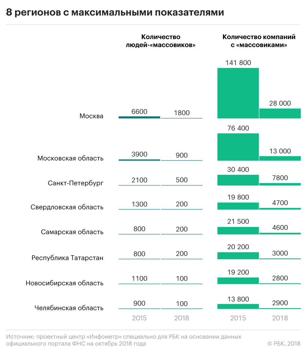 Номиналы: почему бизнес зицпредседателей сокращается, но не исчезает — РБК