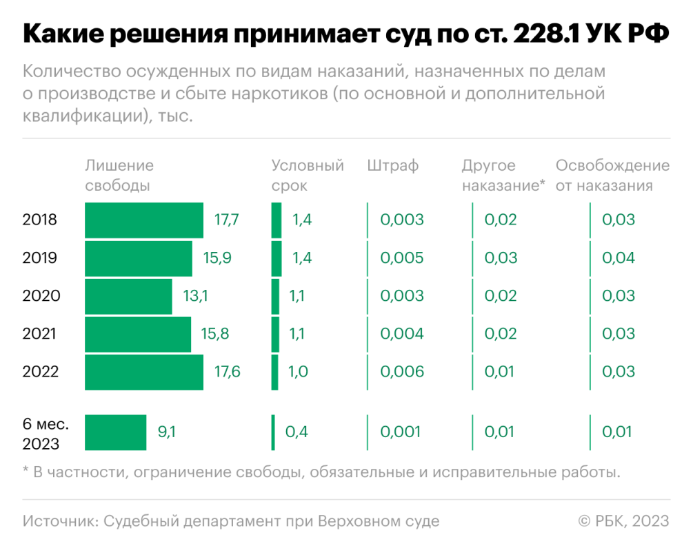 228-я сохраняет контингент :: Общество :: Газета РБК