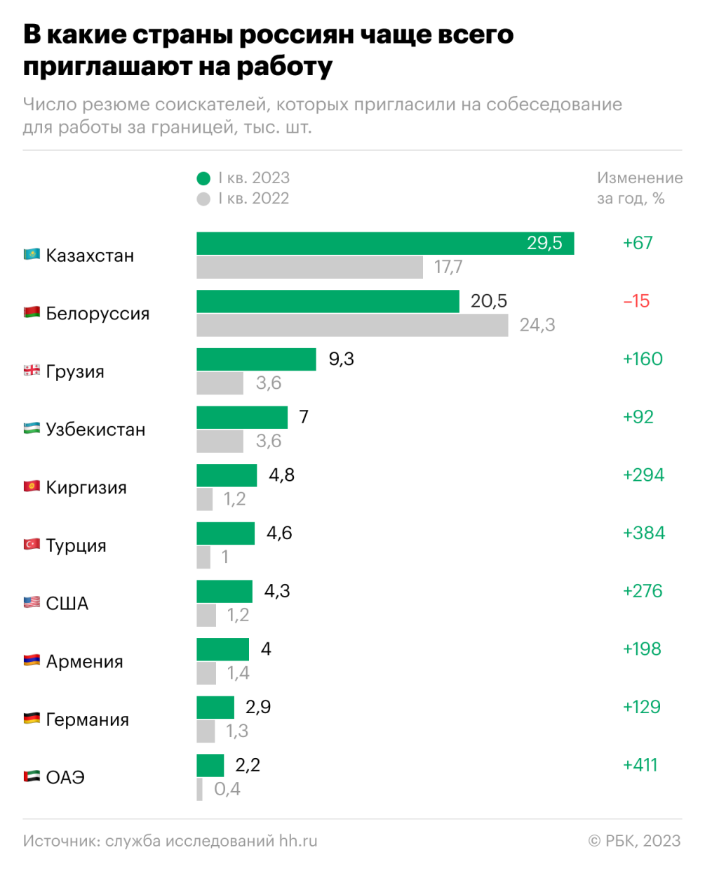 Офисы релоцируются вслед за работниками :: Экономика :: Газета РБК