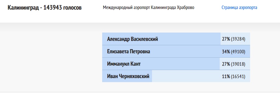 Фото: Скриншот сайта «Великие имена России»
