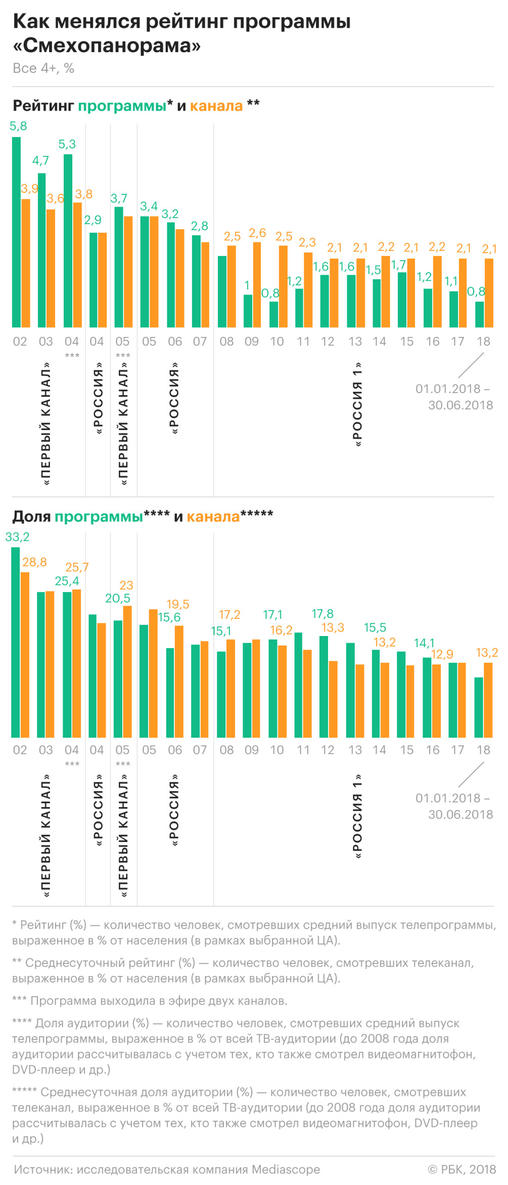 Смешные деньги :: Технологии и медиа :: Газета РБК