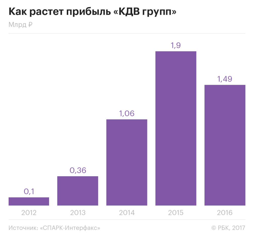 Кдв Интернет Магазин Г Пермь