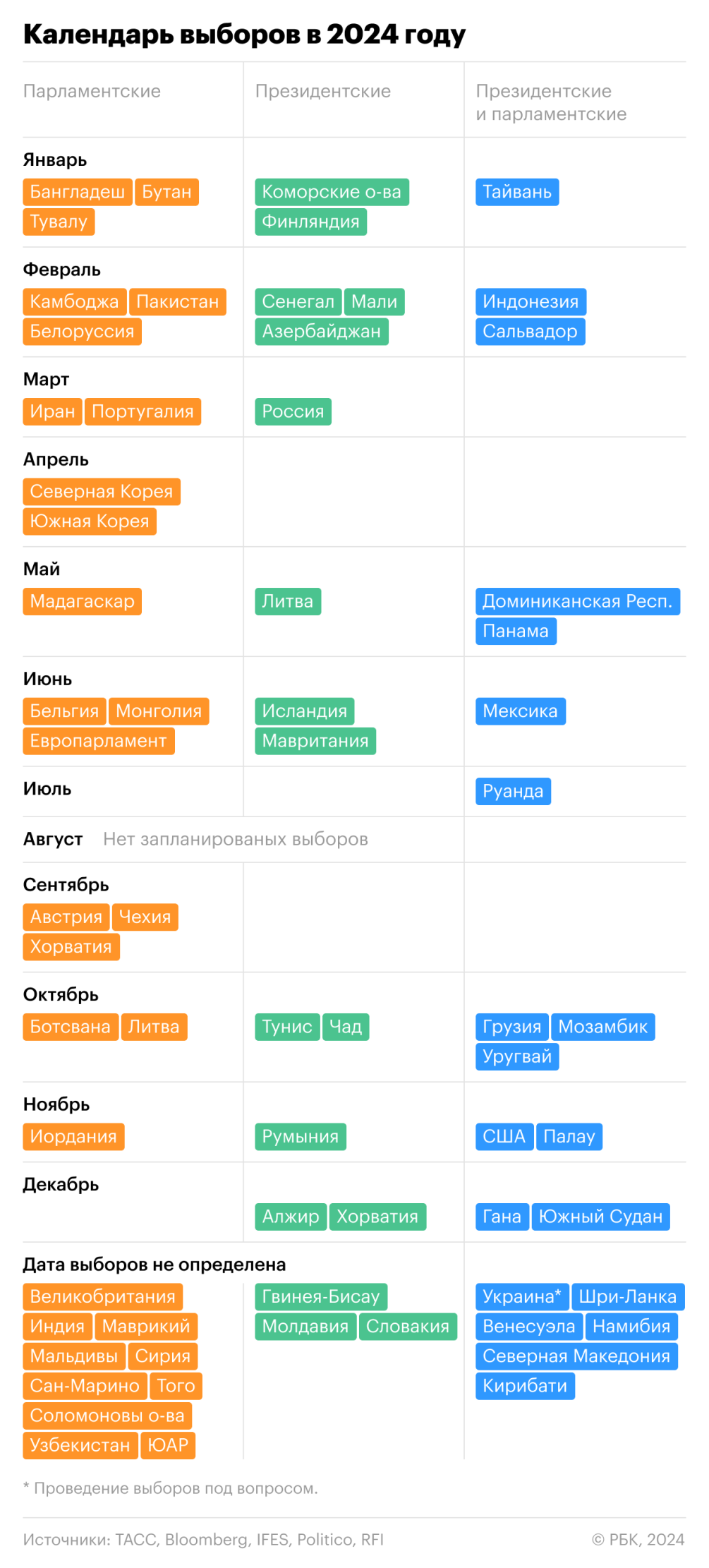 Выборы 2024 года, которые могут изменить мировую политику — РБК