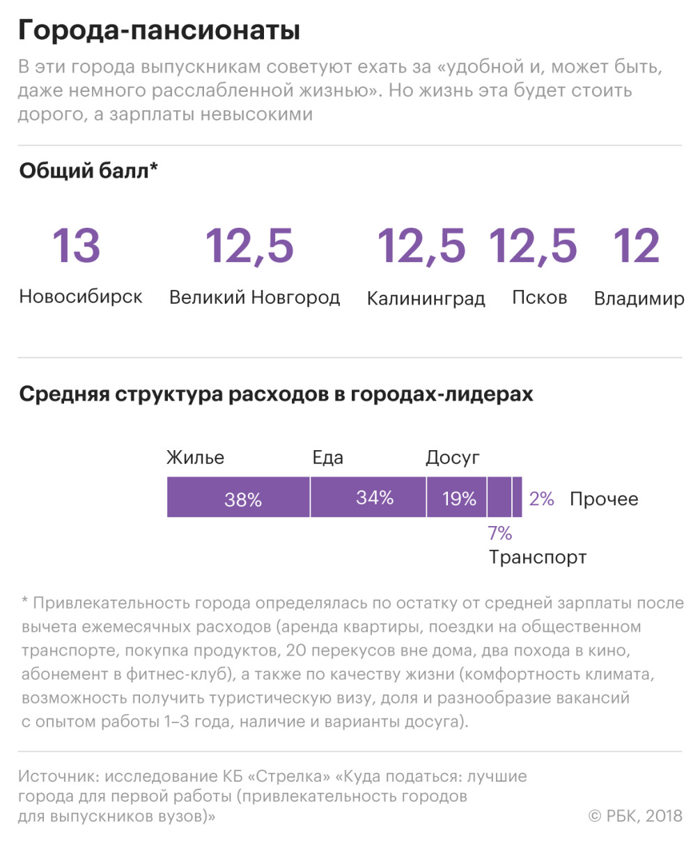 Правильное распределение :: Бизнес :: Газета РБК