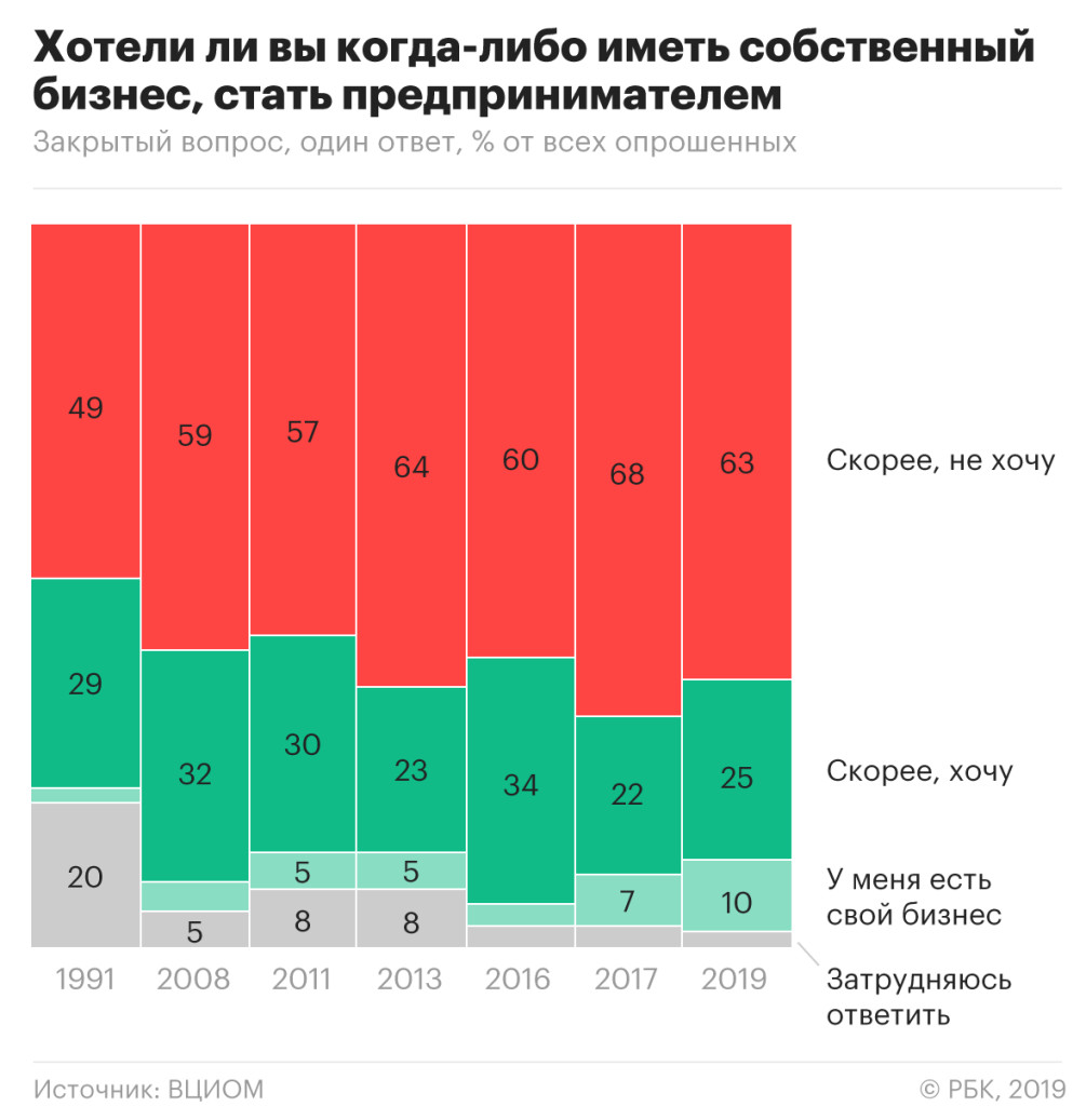 Клиенты сохраняют недоверие :: Политика :: Газета РБК