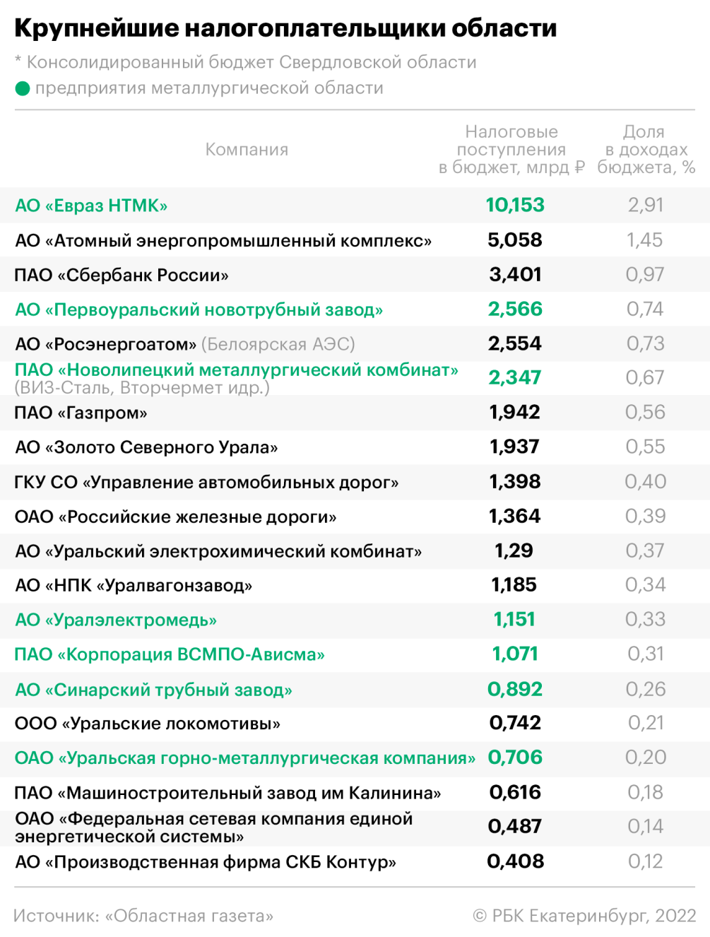 От санкций до госрегулирования: шесть проблем уральской металлургии — РБК