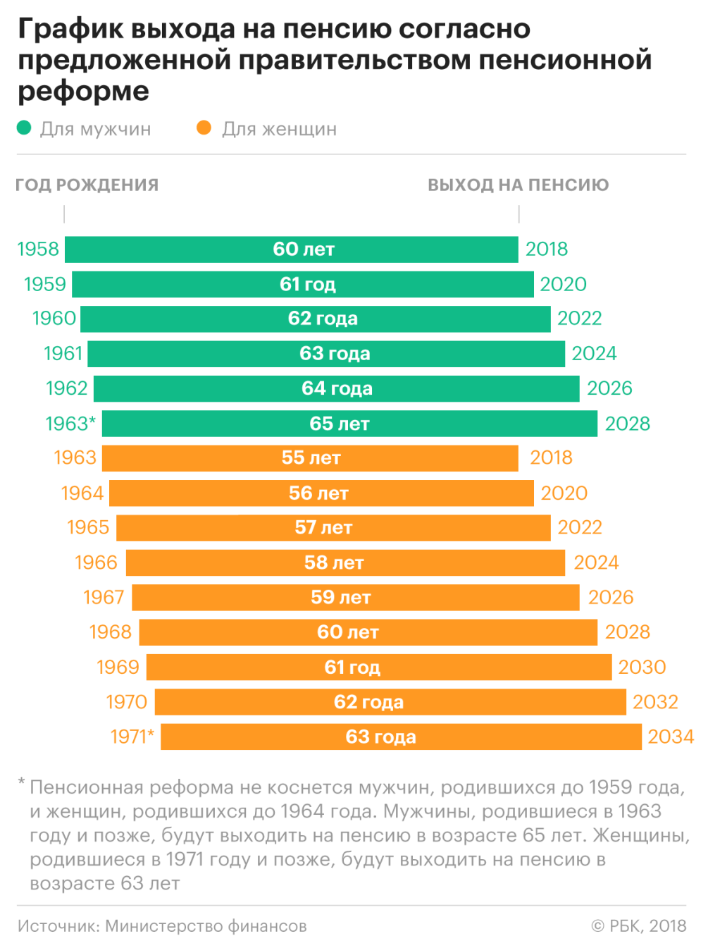 Реферат: Пенсионная реформа в Украине