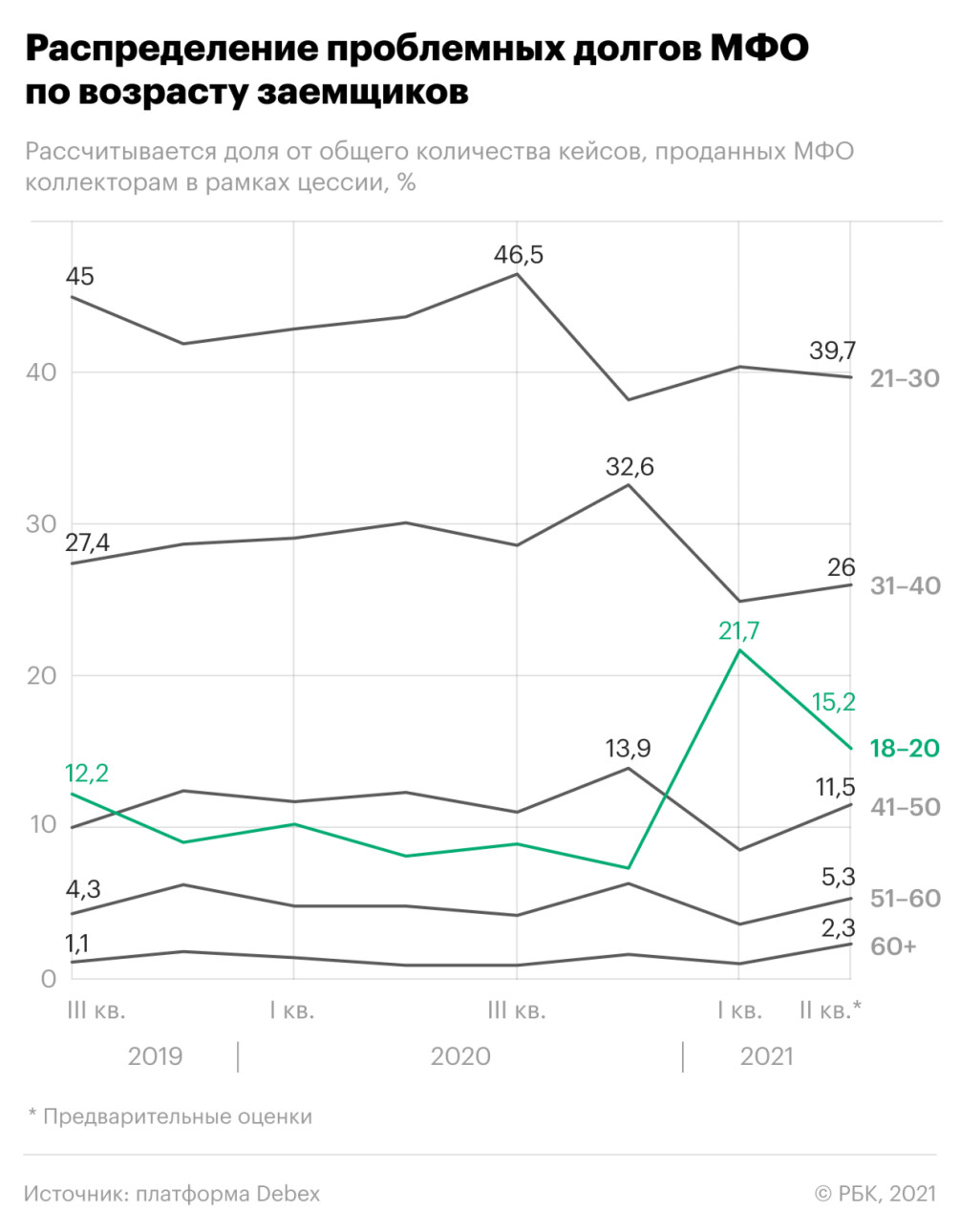 Займы прайм займ Займы прайм займ