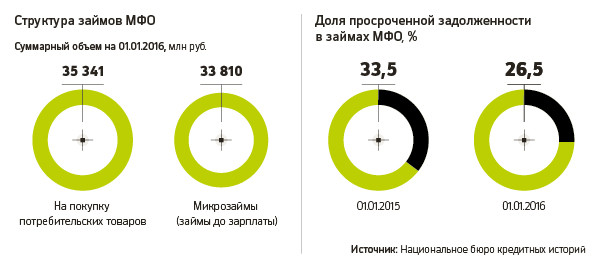 ооо сентинел кредит менеджмент ростов на дону