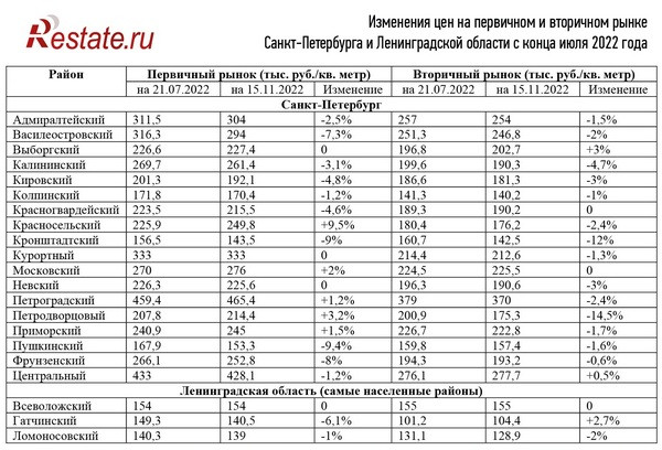 Санатории и пансионаты Санкт-Петербурга – официальные цены на 2024