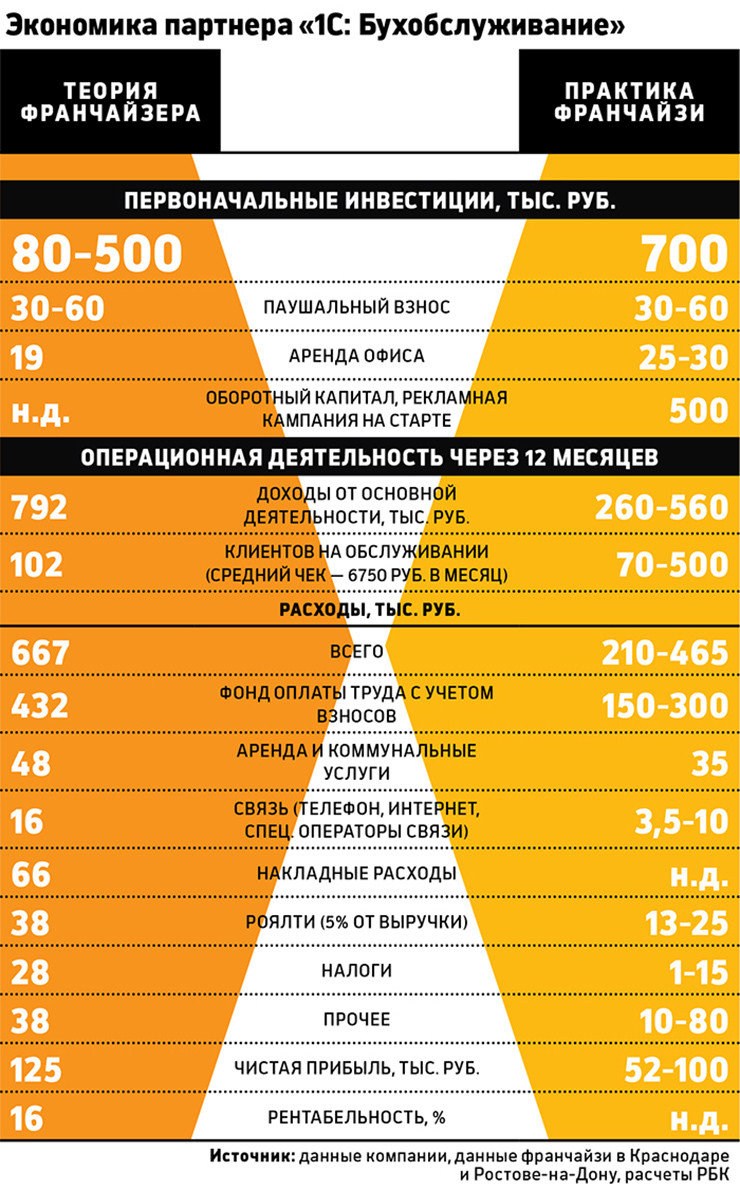панель действий сервис 1с