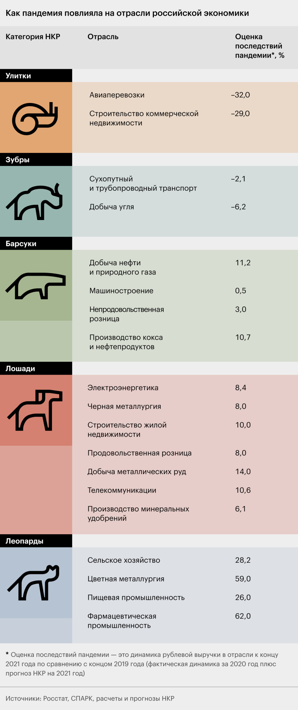 Реальный сектор возвращается в седло :: Экономика :: Газета РБК