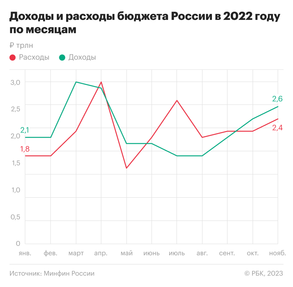 Жизнь взаймы. Как перегрелась российская экономика и чем это грозит