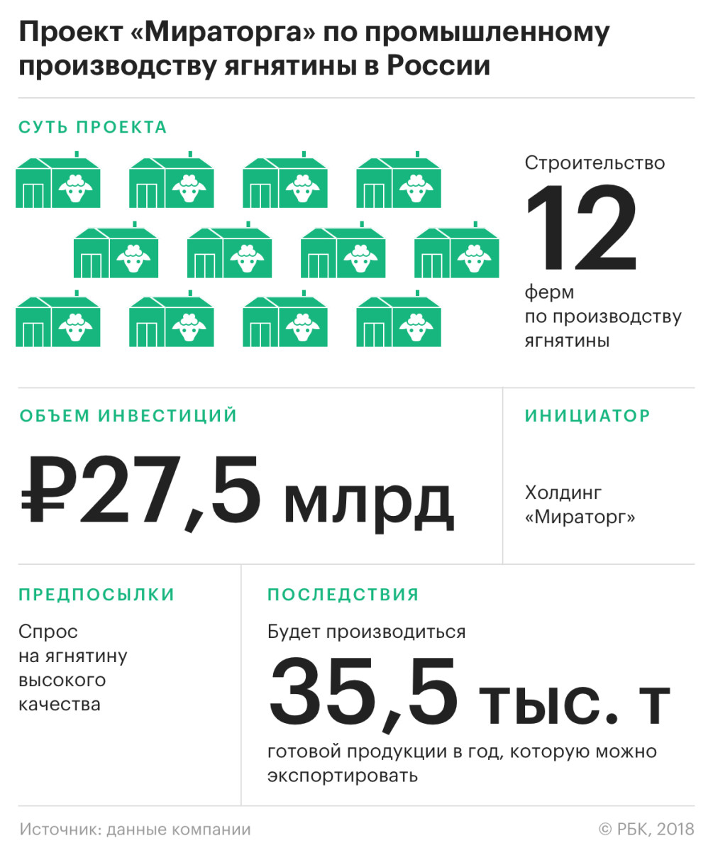 Со своей отарой :: Бизнес :: Газета РБК