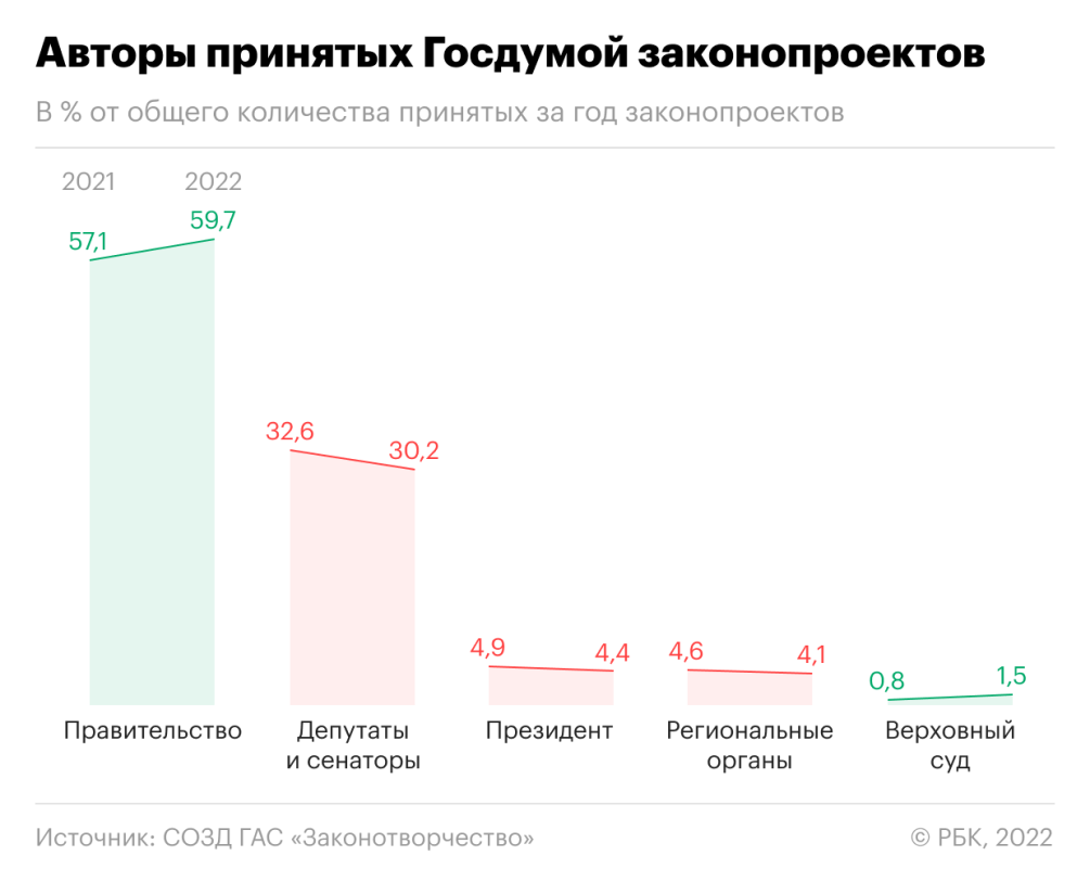 Больше, быстрее, единогласнее :: Политика :: Газета РБК