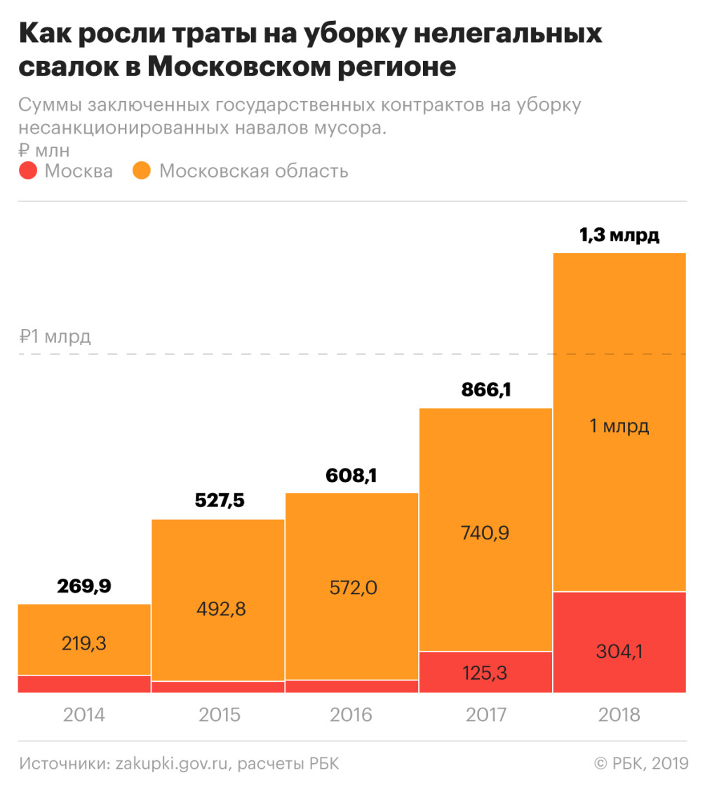 Бюджет уходит подчистую :: Политика :: Газета РБК