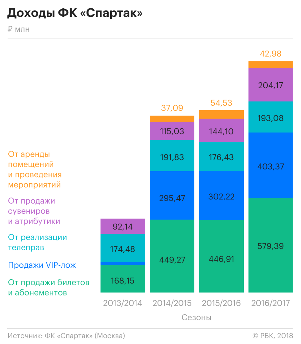 Камаз спартак счет