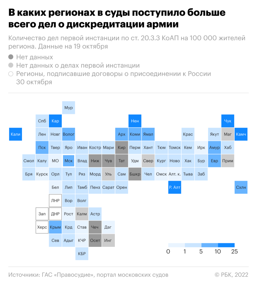 Число дел о дискредитации российской армии приблизилось к 5 тысячам — РБК