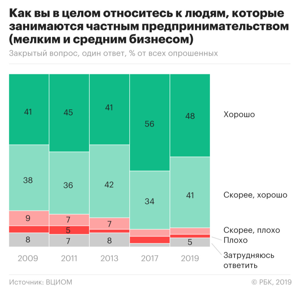 Клиенты сохраняют недоверие :: Политика :: Газета РБК