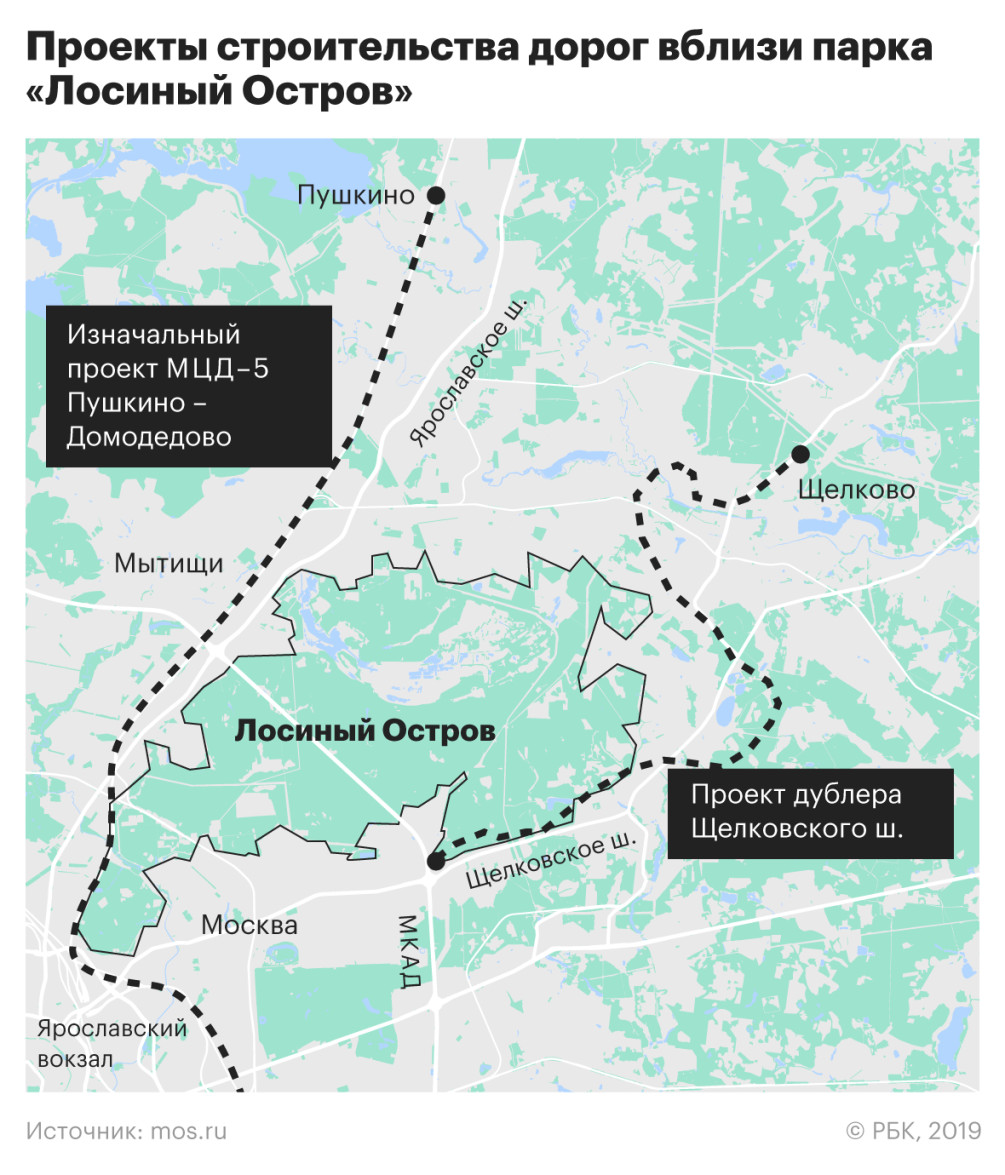 Правительство изучит прокладку железной дороги через «Лосиный Остров» — РБК