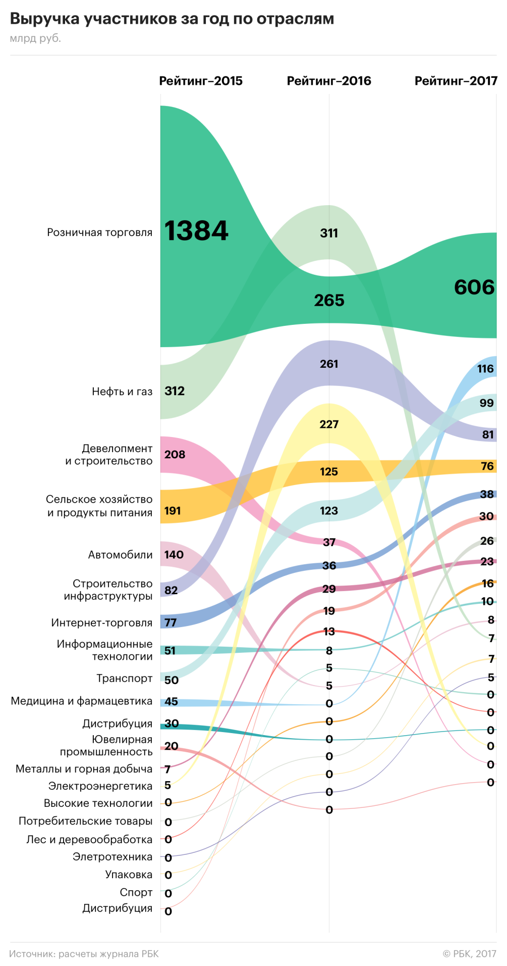 Рейтинг РБК: 50 самых быстрорастущих компаний России :: Бизнес :: Журнал РБК