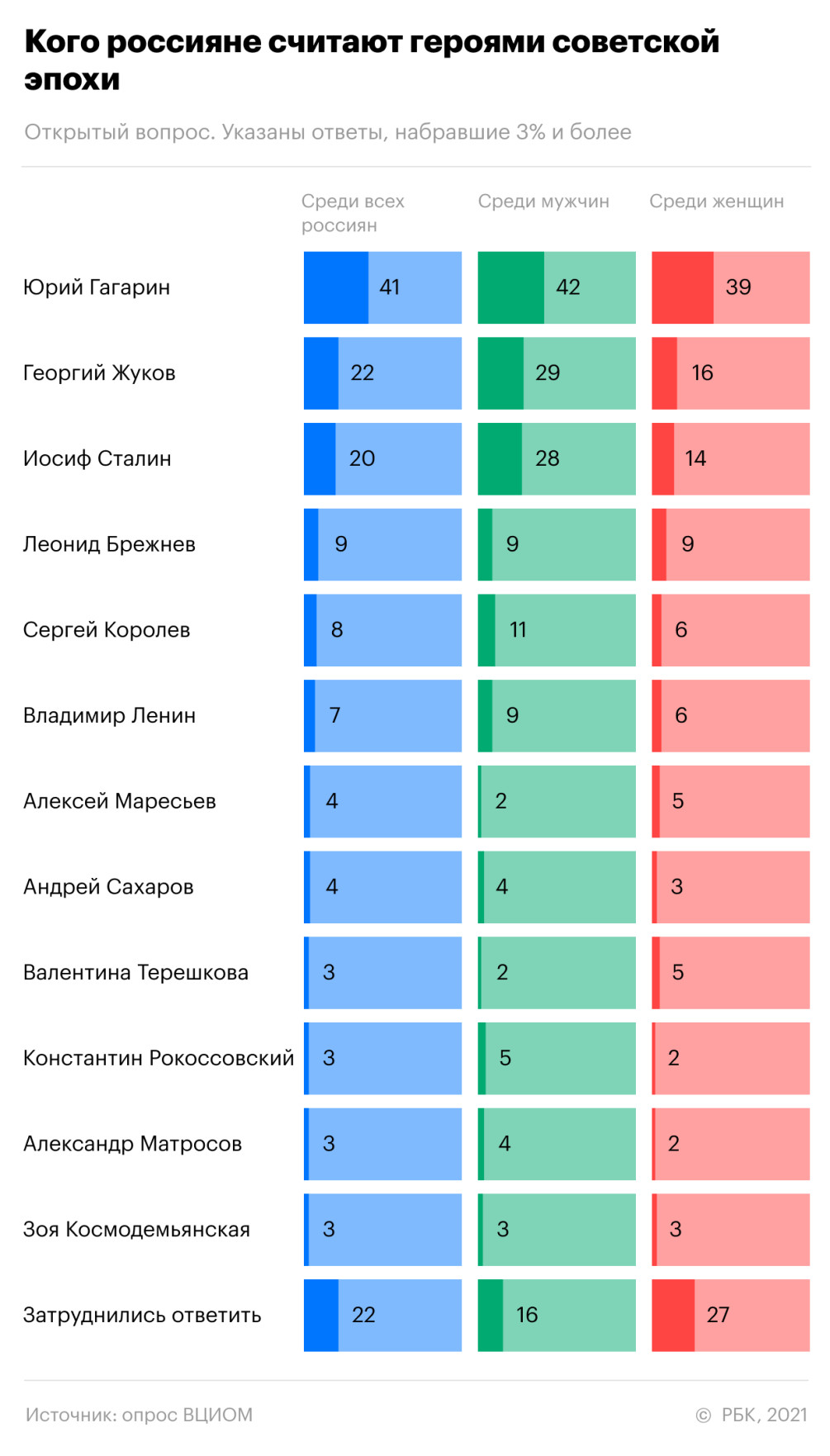 Советские плохие и советские хорошие :: Политика :: Газета РБК