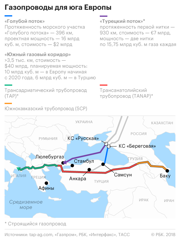 Кто делает трубы для турецкого потока