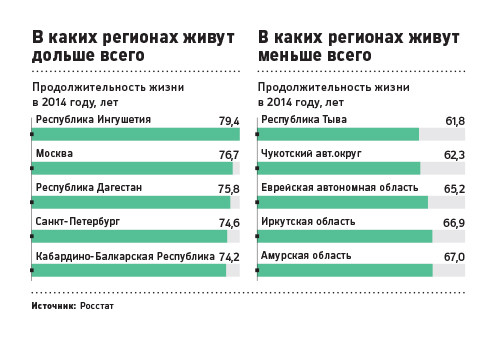 Прогноз жизни в России на 2018 год Прогноз жизни в России на 2018 год