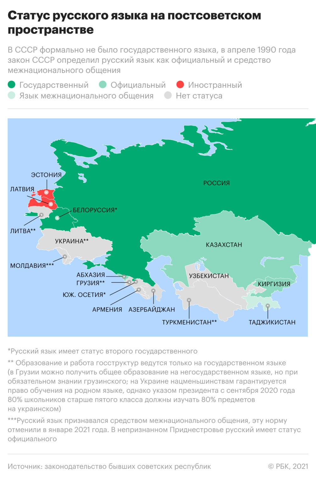 Статус русского языка в странах бывшего СССР. Инфографика — РБК