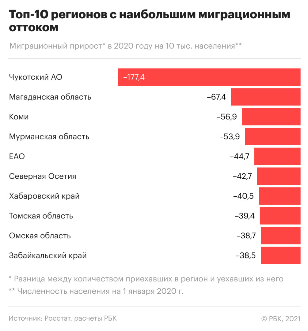 Для каких стран характерен приток иммигрантов