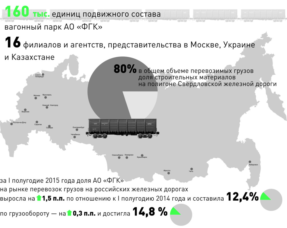 Грузоперевозки АО «ФГК» перевалили за 80 млн тонн — РБК