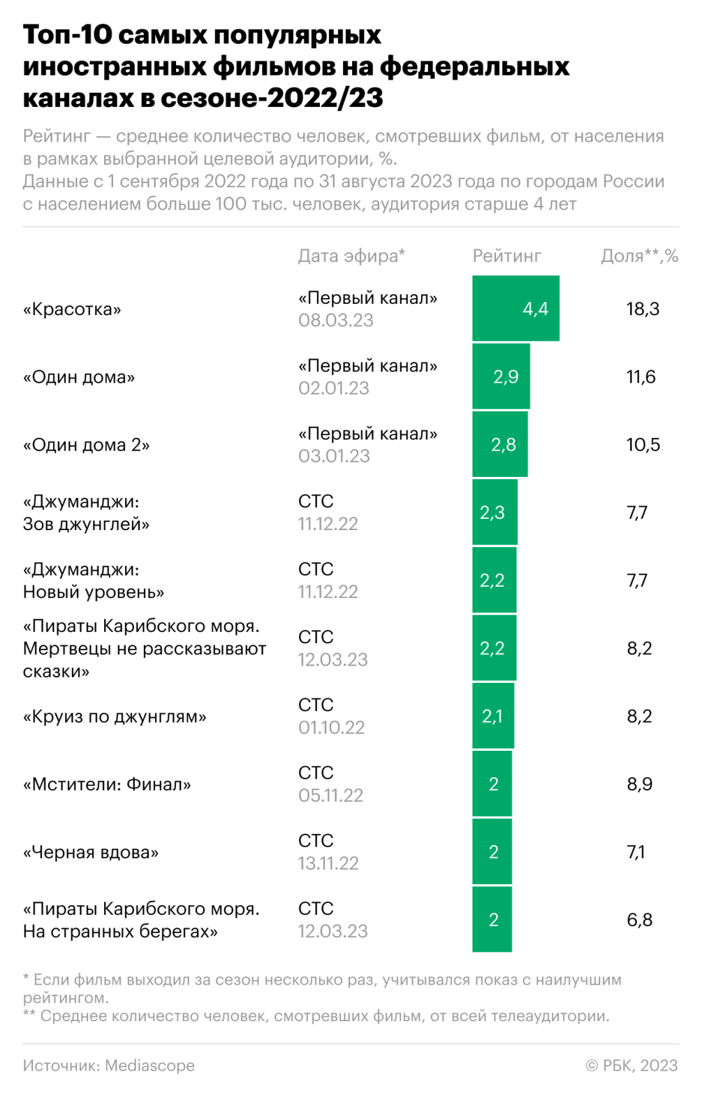 Голливуд стареет в прямом эфире :: Технологии и медиа :: Газета РБК