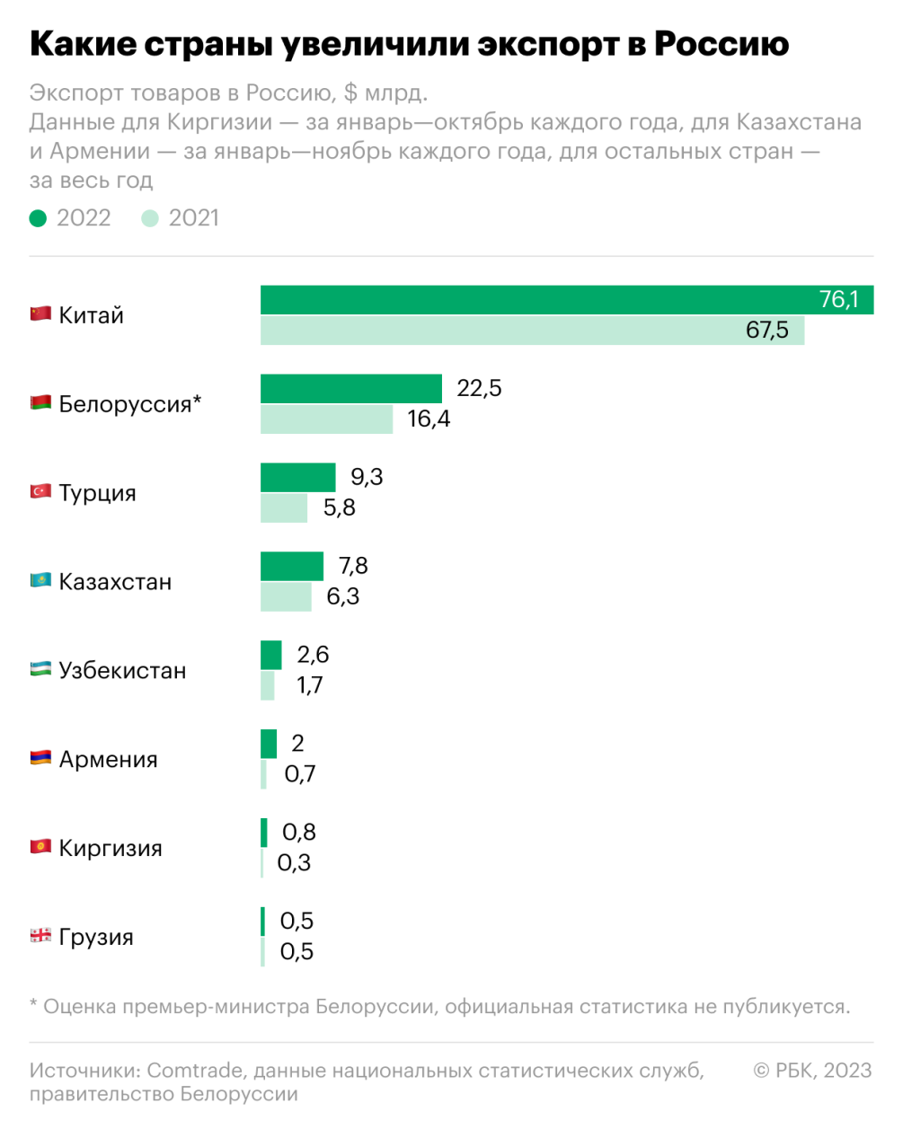 Какой стала экономика России за год военной операции на Украине — РБК