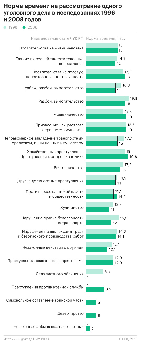 Подсудная нагрузка :: Общество :: Газета РБК