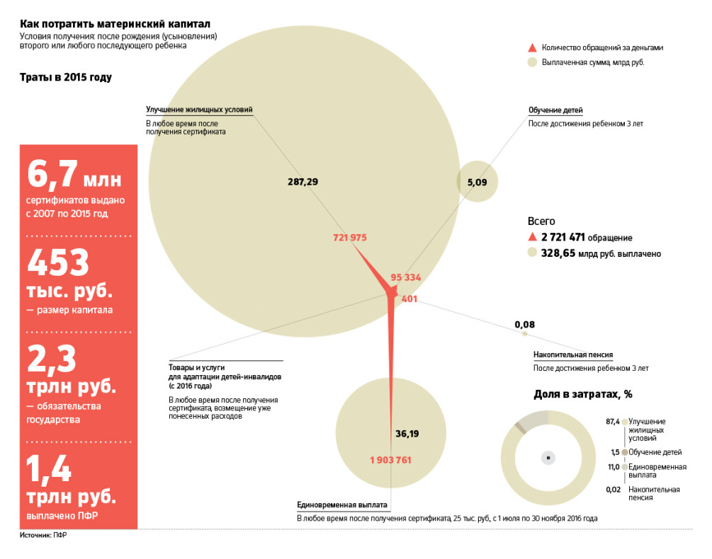 Жилье и наличные :: Финансы :: Газета РБК