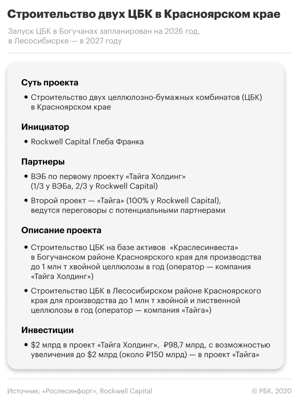 Rockwell Capital играет дубль :: Бизнес :: Газета РБК