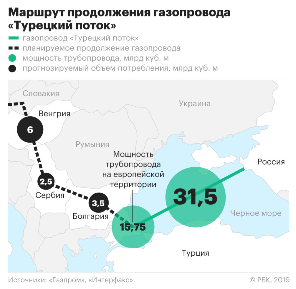 Подрядчик «Газпрома» самостоятельно достроит «Турецкий поток» в Сербии — РБК