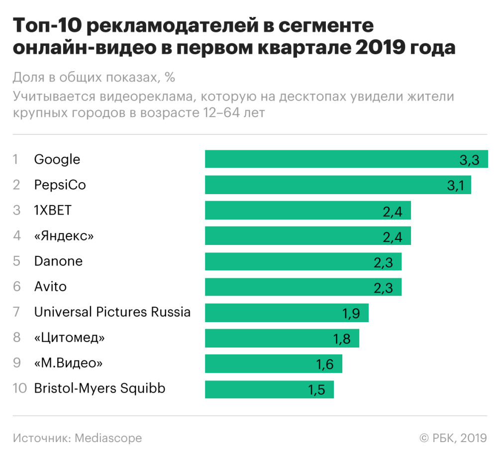 Онлайн-казино Azino 777 утратило статус крупнейшего рекламодателя Рунета —  РБК