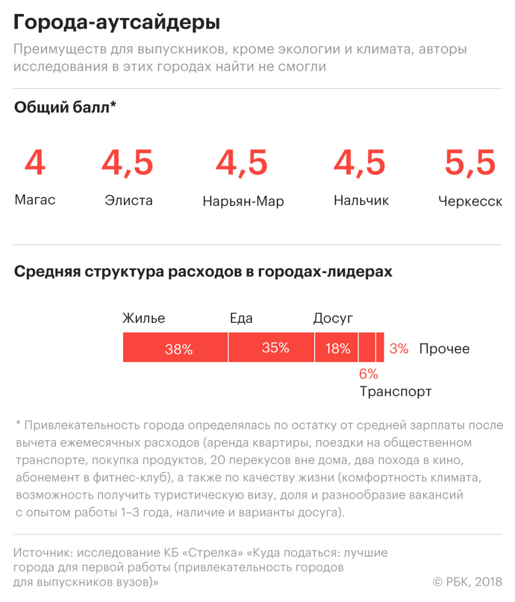 Правильное распределение :: Бизнес :: Газета РБК