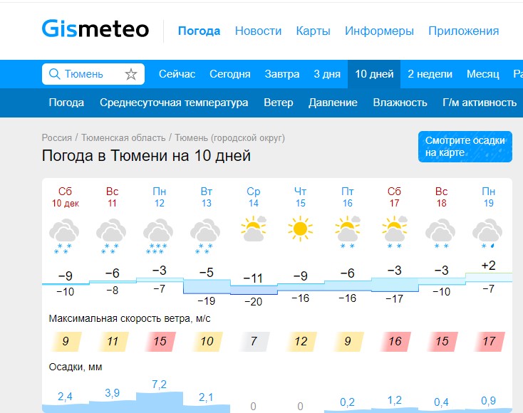 Фото: Gismeteo