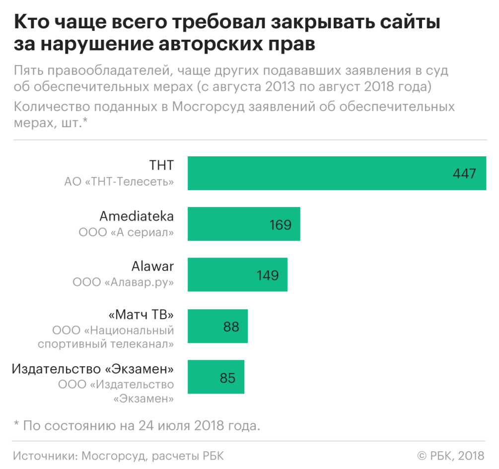 Пиратство не тонет :: Технологии и медиа :: Газета РБК