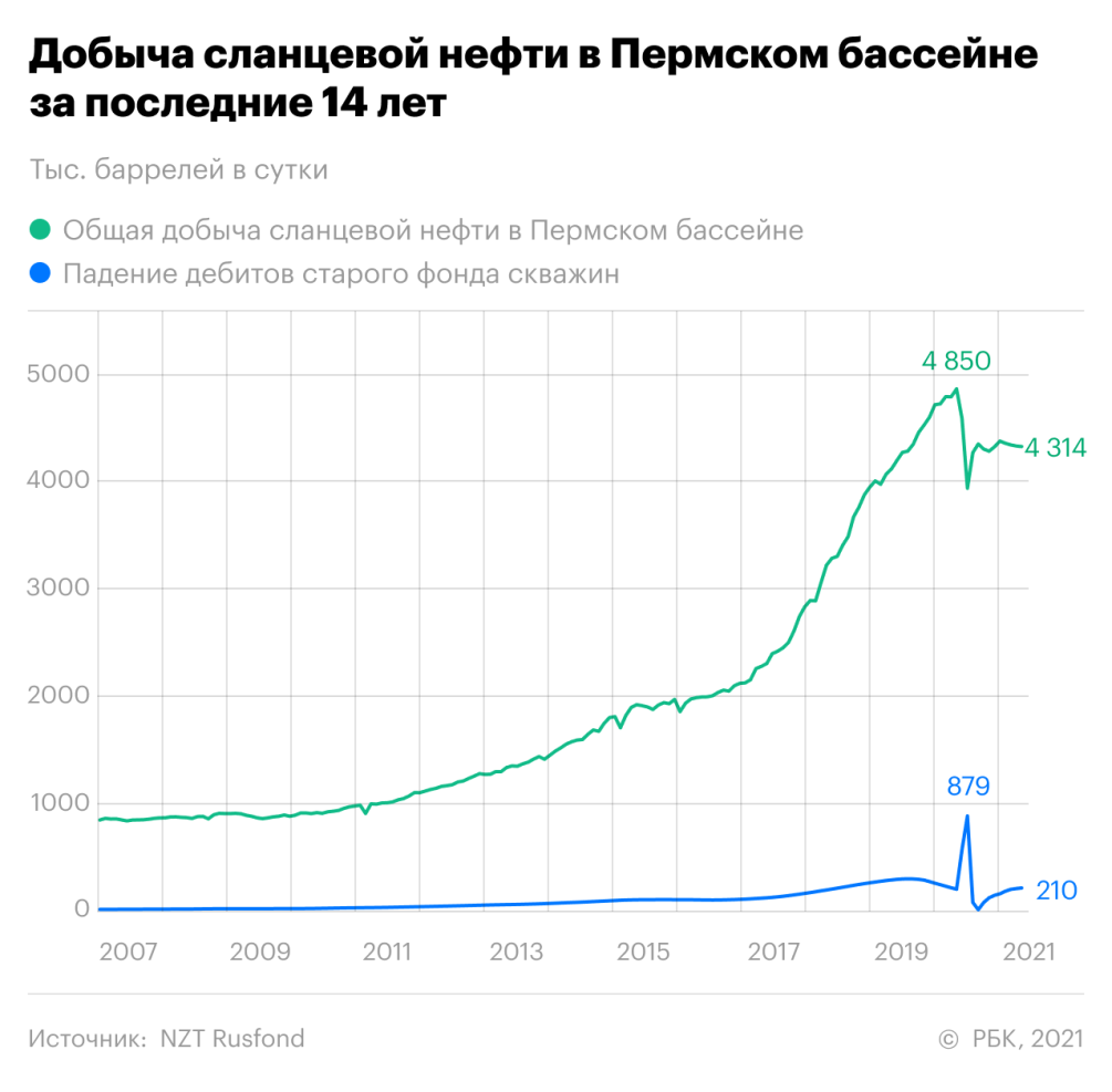 Причины снижения дебита скважины нефть - 84 фото