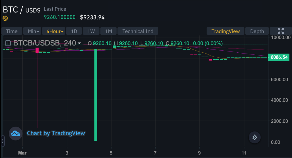 Фото: binance.org
