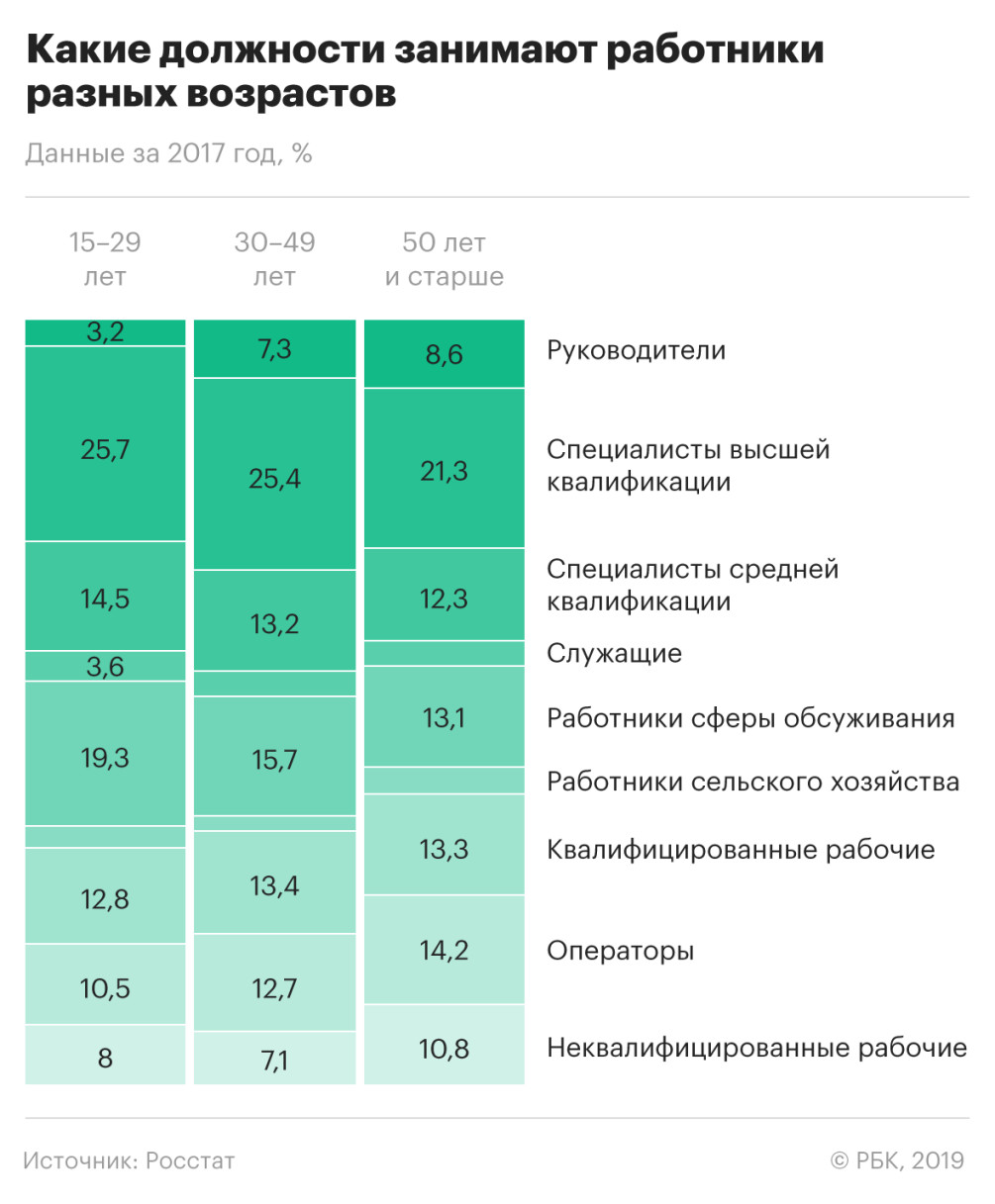 Предпенсионеры пробуются в женских ролях :: Экономика :: Газета РБК